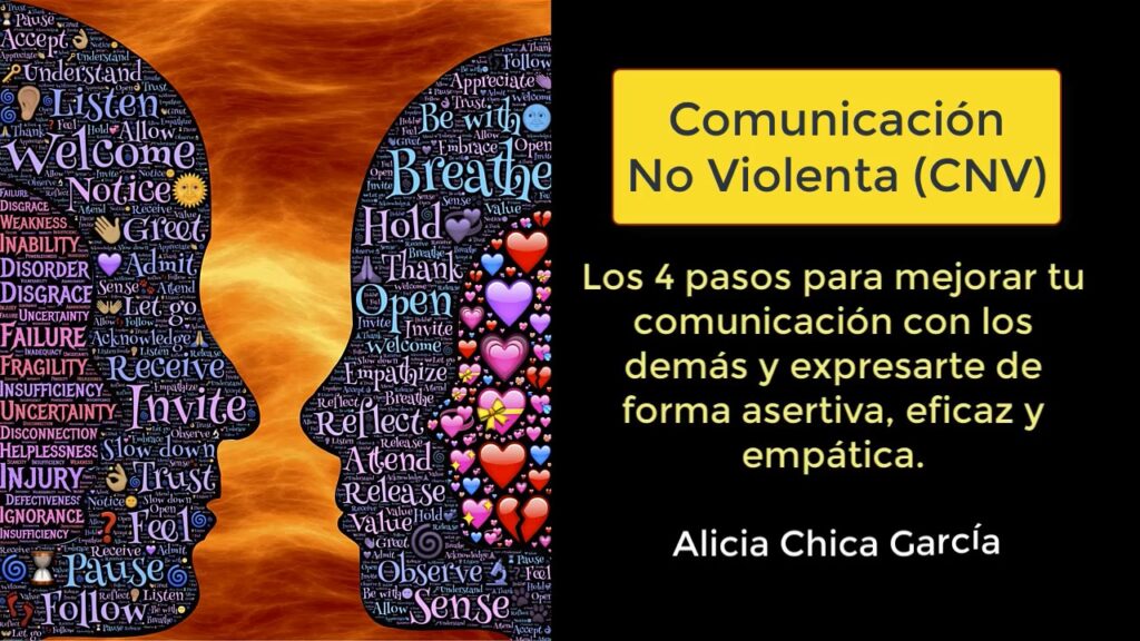 Clase online Comunicación No violenta